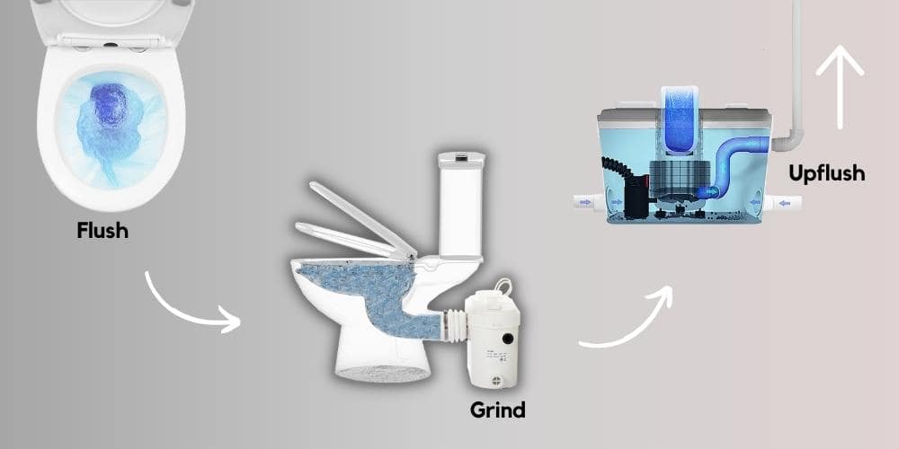 How Does An Upflush Toilet Work And Troubleshooting MaceratingFlo