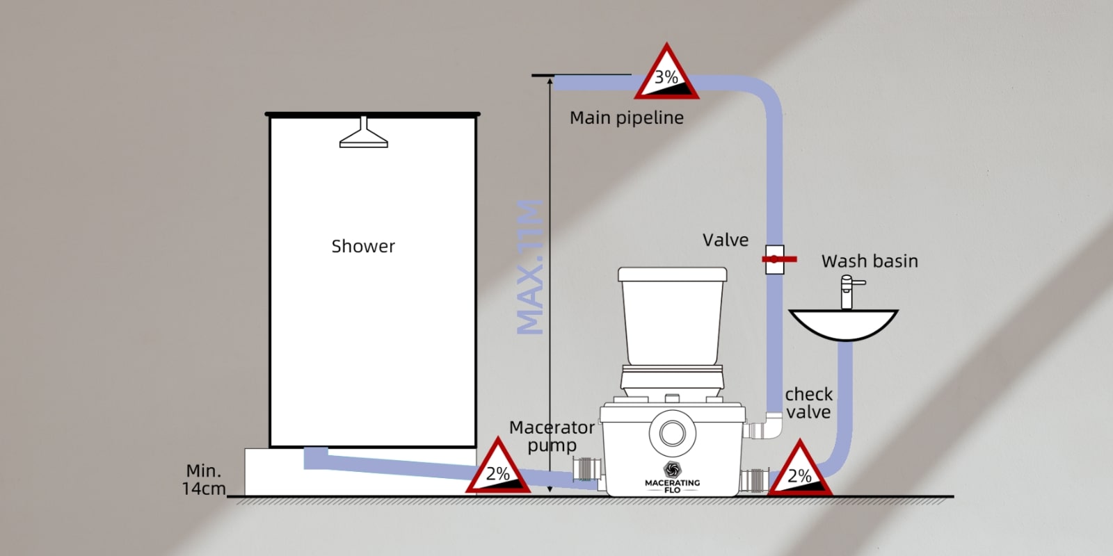 Macerator toilet buying guide