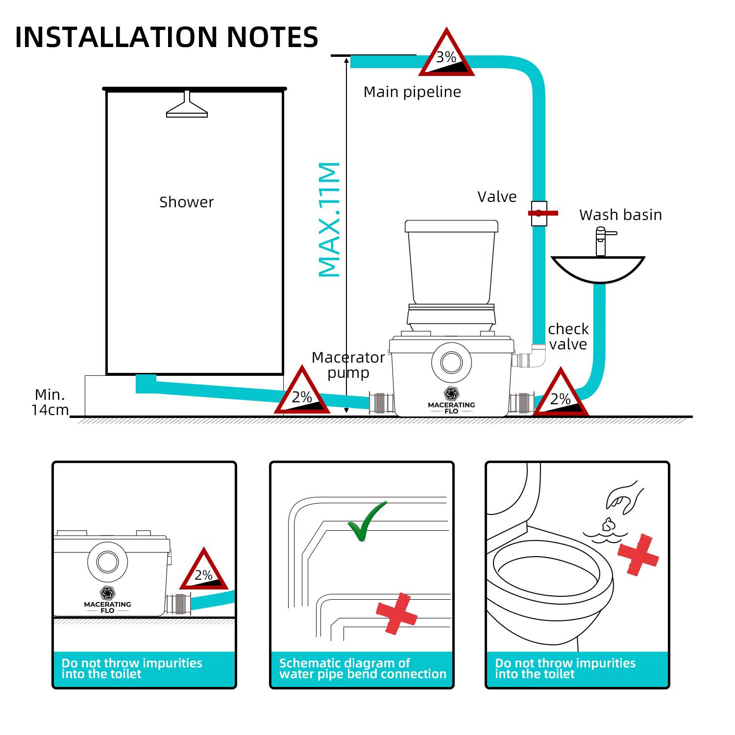 MaceratingFlo Pro 600W Macerating Toilet